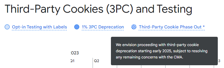 Google 3rd-party cookies blocking timeline